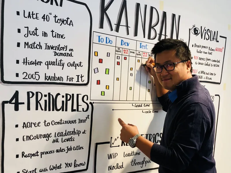 Stéphane Thanasack, coach Product Owner et Product Manager, dessine un tableau Kanban sur un grand mur de facilitation visuelle.