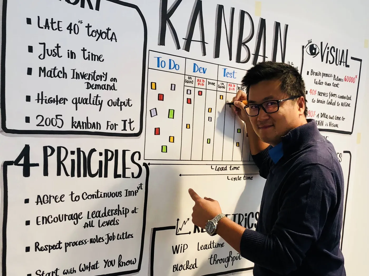 Stéphane Thanasack drawing a Kanban board on a large visual facilitation wall.